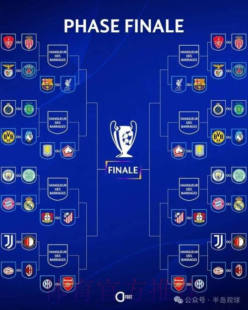 欧冠淘汰赛附加赛对阵:皇马vs曼城 米兰碰飞燕