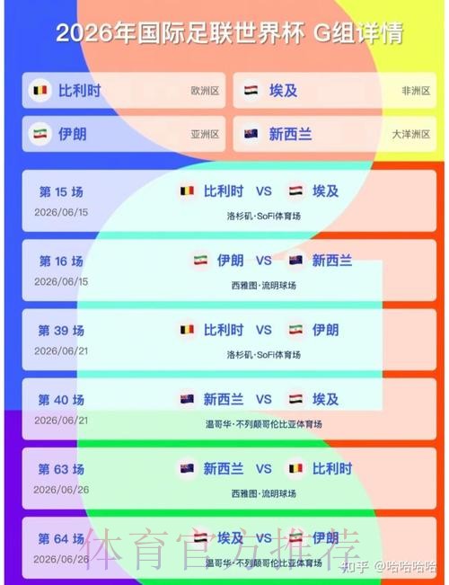 2026美加墨世界杯小组赛积分方法 2026美加墨世界杯小组赛积分方法